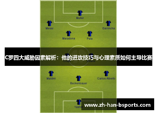 C罗四大威胁因素解析：他的进攻技巧与心理素质如何主导比赛