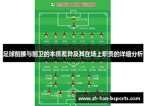 足球前腰与前卫的本质差异及其在场上职责的详细分析