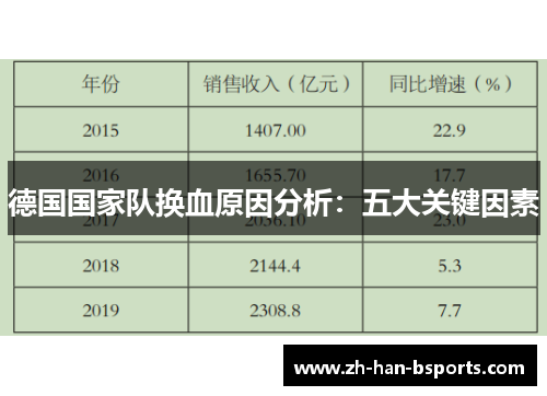 德国国家队换血原因分析：五大关键因素