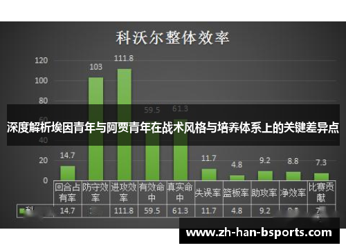深度解析埃因青年与阿贾青年在战术风格与培养体系上的关键差异点