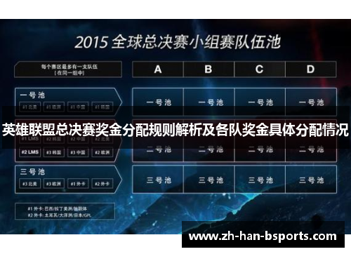 英雄联盟总决赛奖金分配规则解析及各队奖金具体分配情况