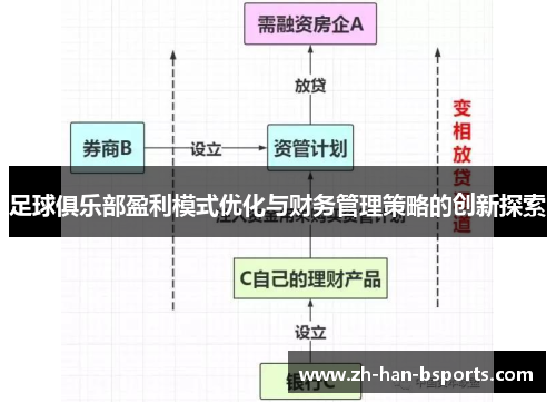 足球俱乐部盈利模式优化与财务管理策略的创新探索