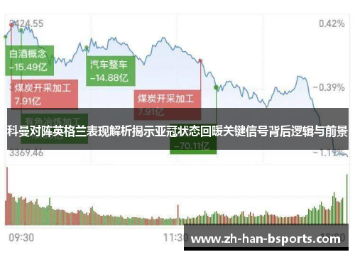 科曼对阵英格兰表现解析揭示亚冠状态回暖关键信号背后逻辑与前景 科曼对阵英格兰表现解析揭示亚冠状态回暖关键信号背后逻辑与前景