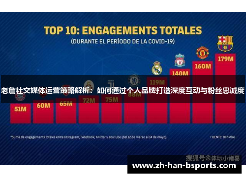 老詹社交媒体运营策略解析：如何通过个人品牌打造深度互动与粉丝忠诚度